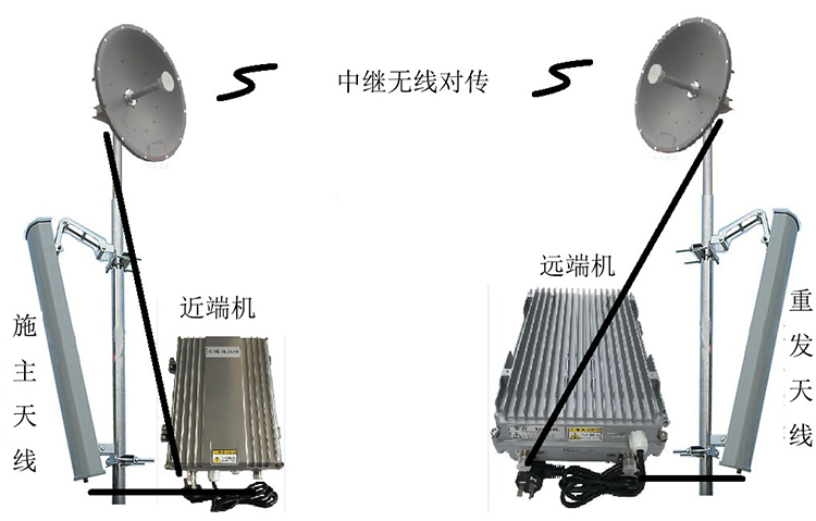 广河智能无线拉远移频中继直放站近端机远端机